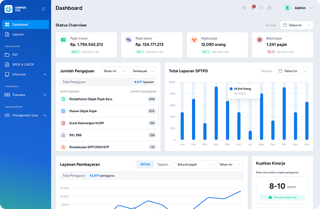 Dashboard Preview